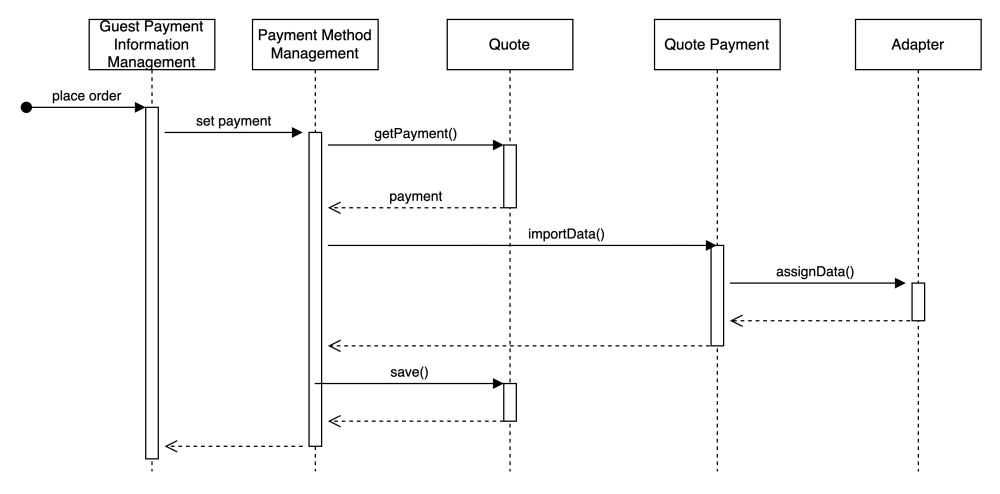 Pic 1. Assign Data to Quote Payment